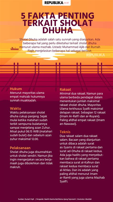 Niat Sholat Dhuha, Doa, dan Keutamaan | Republika Online