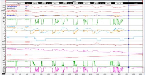 Motorsport to Automotive – Electric Powertrains