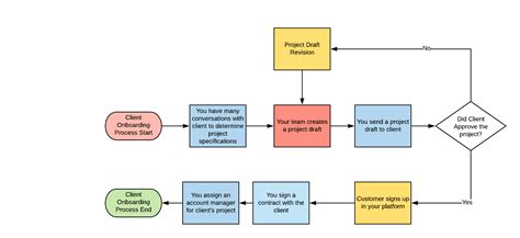 What’s a Workflow Diagram | Guide w/ 5+ Examples