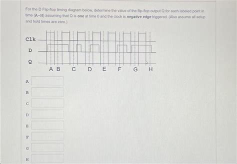 Solved For the D Flip-flop timing diagram below, determine | Chegg.com