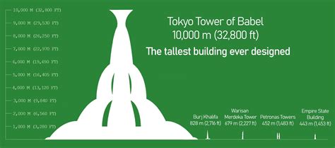 Tokyo Tower of Babel: World's Tallest Building Ever Planned - Malevus