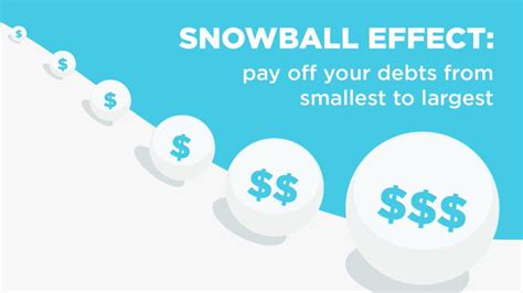 Get Rid of the Bills Using Debt Snowball Method | Medium