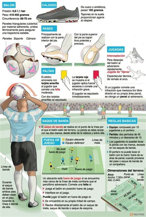 ¿Quieres entender mejor el futbol? Revisa las 10 reglas más importantes ...