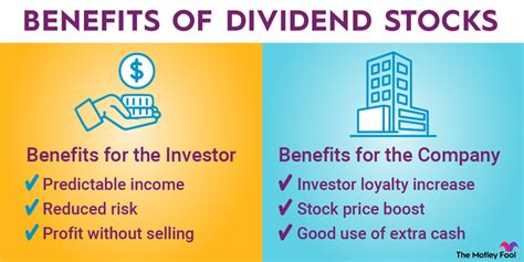 Investing in Dividend Stocks – Trading For Keeps