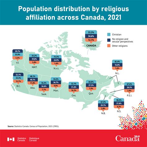 Canada Population 2023 By Religion - Betty Gibson Headline