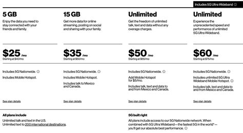 Verizon's New Prepaid Plan Brings Fast 5G Speeds, High Price