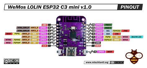 WeMos LOLIN ESP32 C3 mini v1.0: high-resolution pinout and specs ...