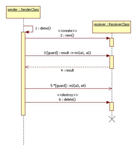 10+ Self Call Sequence Diagram | Robhosking Diagram