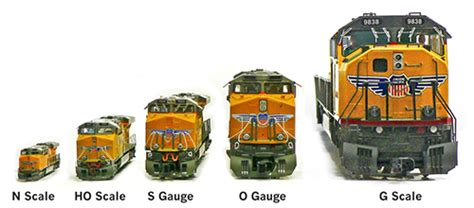 What is “G” Scale? – The Denver Garden Railway Society