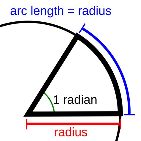 Radians practice | Geometry Quiz - Quizizz