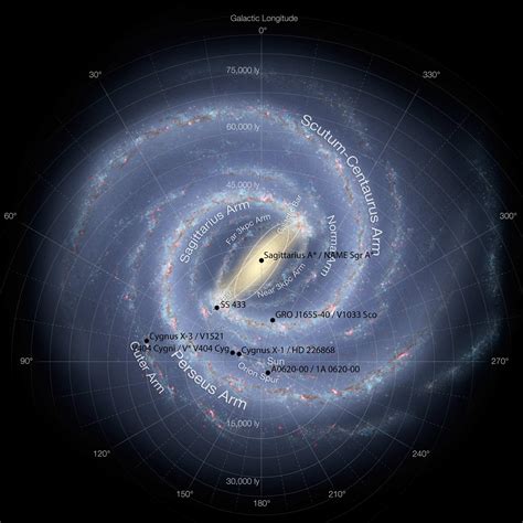 Coordinates of known black holes in our Galaxy (Milky Way) - Astronomy ...