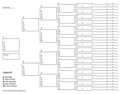 6 Generation Ancestor Chart Details – Free Family Tree Templates