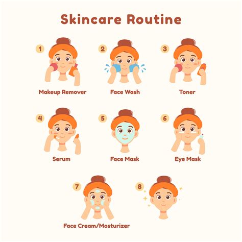 skincare routine steps 7035021 Vector Art at Vecteezy