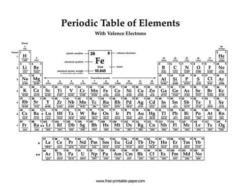 Periodic Table With Valence Electrons – Free-printable-paper.com