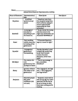 Animal Farm Characters Chart