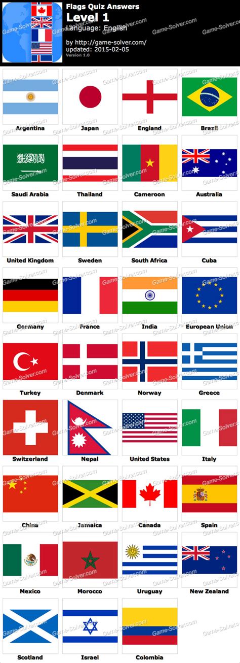 Flags Quiz Answers - Game Solver