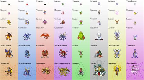 Digimon Adventure Evolution Chart by Sharpsider on DeviantArt