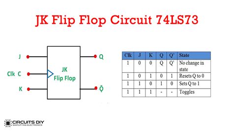 JK Flip Flop Circuit using 74LS73 - Truth Table