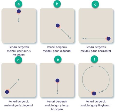 Tari Pola Lantai Diagonal - Senang Belajar