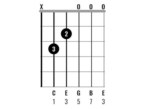 Chord Clinic: Learn to play 10 interesting C major chord variations