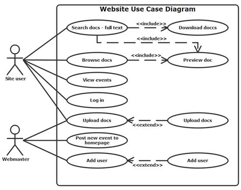 UML Use Case Examples of Common Scenarios | EdrawMax