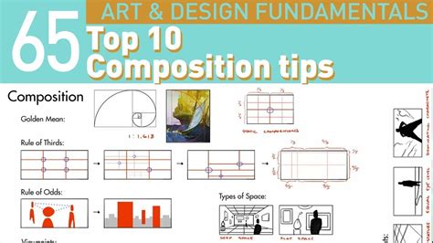 28 6 TYPES OF COMPOSITION - CompositionOF