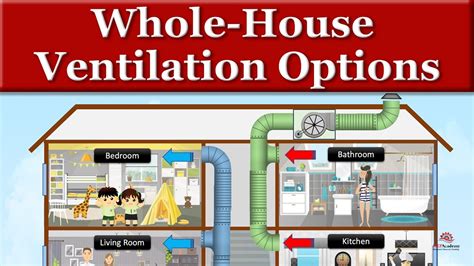 Whole House Ventilation Options - YouTube