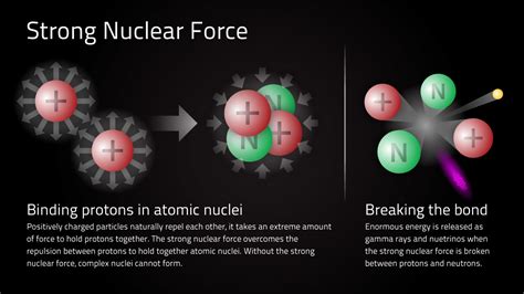 Nuclear physics and radioactivity « KaiserScience