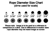 Rope Size Chart: Diameter And Length | QNR Rope Article