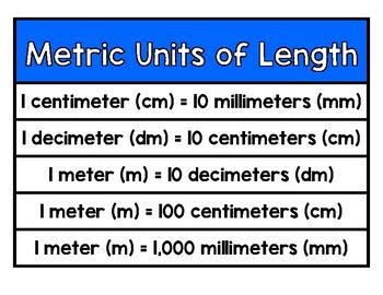 Metric Units of Length Anchor Chart by Danielle Mottola | TPT