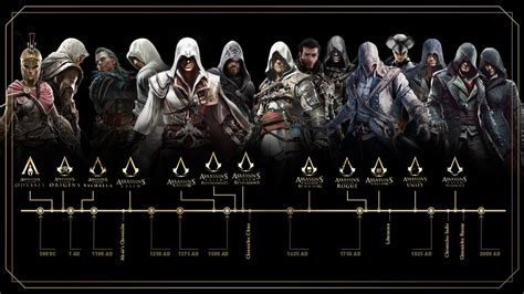 Assasins Creed Unity Language fix. : r/assassinscreed