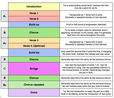 How To Write a Song Like a Pro: The Ultimate 7-Step Guide To Songwriting