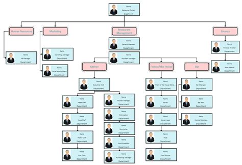 Restaurant Organizational Chart Explained with Examples | EdrawMax ...