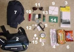 Equipment Used for Hiking