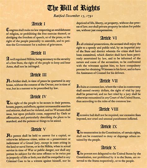 12/15/1791 - In the U.S., the first ten amendments to the Constitution ...