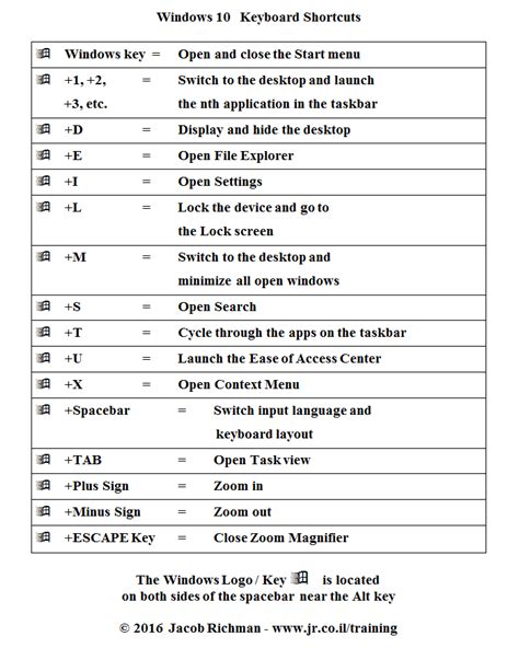 Printable Basic Windows 10 Keyboard Shortcuts