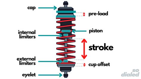 damping definition - RC Car Glossary