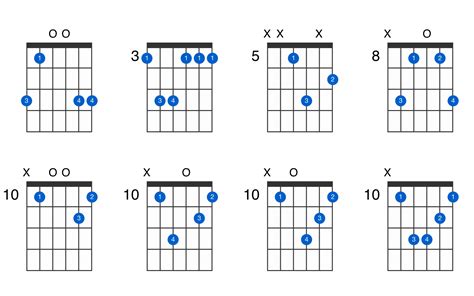 G minor guitar chord - GtrLib Chords