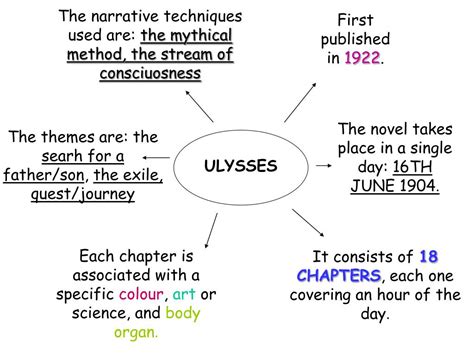 PPT - ULYSSES, by James Joyce ANALYSIS OF THE BOOK AND MAIN CHARACTERS ...