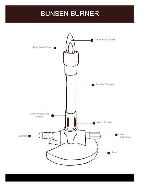 Bunsen Burner Lab Equipment Diagram | EdrawMax | EdrawMax Templates