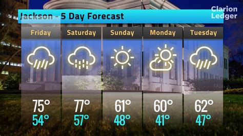 Jackson Weather Forecast, Thursday, Feb. 21