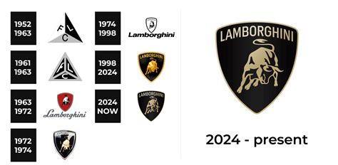 Lamborghini Logo and sign, new logo meaning and history, PNG, SVG