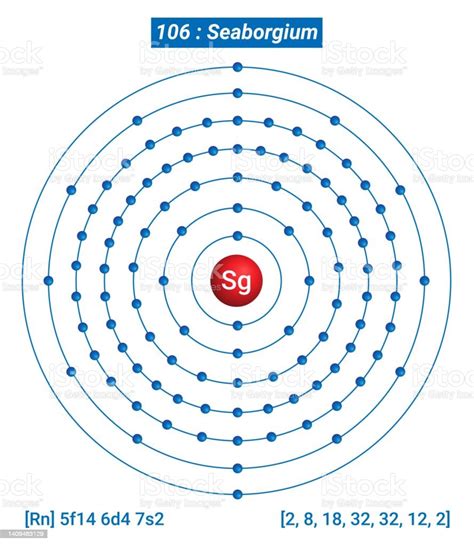 Sg Seaborgium Element Information Facts Properties Trends Uses And ...