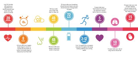 Nicorette Stop Smoking Tips | Chemist Direct