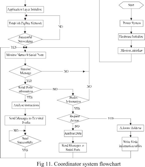 Figure 2 from Design of intelligent parking lot system based on ...