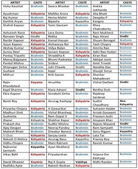 Brahmin Caste Surnames