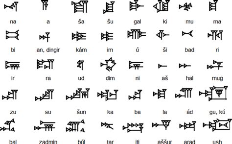 ALL MESOPOTAMIA — Some Akkadian Cuneiform glyphs