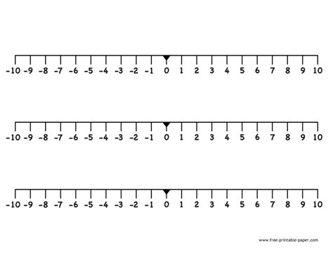 Printable Negative And Positive Number Line