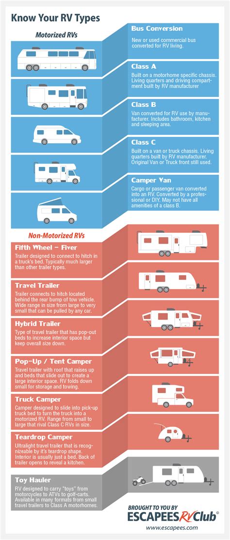 Know your RV types! · Escapees RV Club