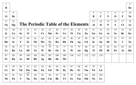 Periodic Table Without Names - 10 Free PDF Printables | Printablee